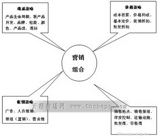 最新营销理论,前沿营销理念