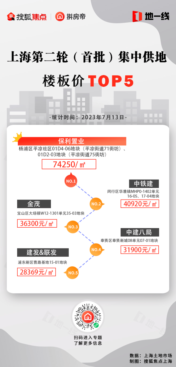 上海最新土地拍卖2017,2017年上海土地拍卖动态揭晓