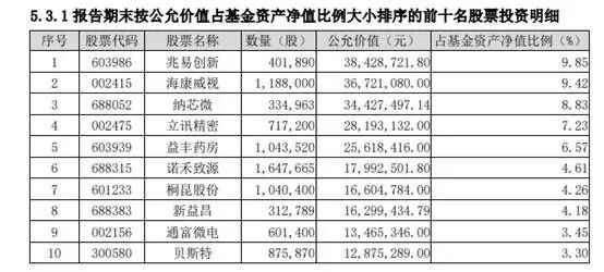 持有单价与最新净值,单位成本与最新基金值