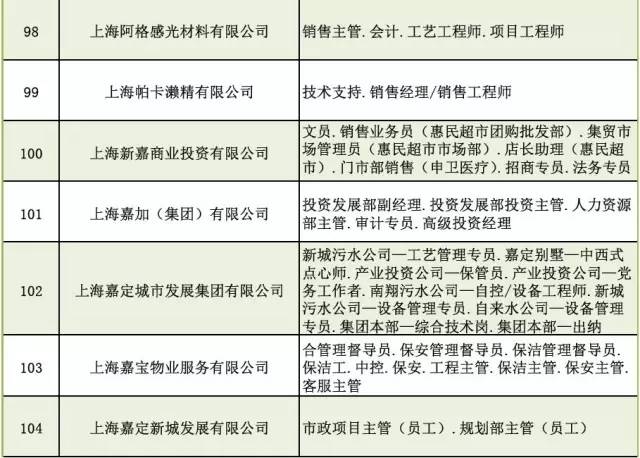 嘉定城区兼职最新招聘,嘉定区兼职岗位招聘信息