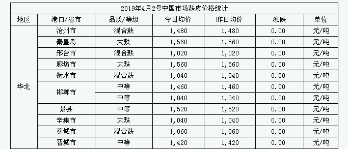 最新麸皮走势新闻,最新麸皮市场动态资讯