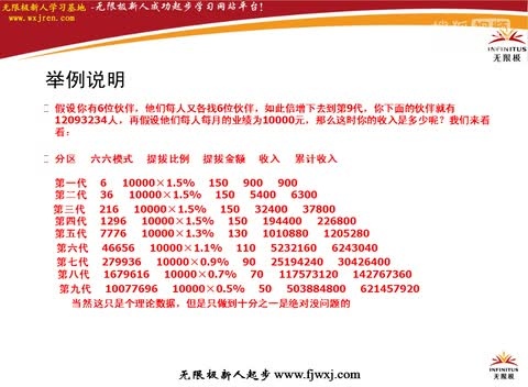 无限极最新的奖金制度,无限极最新奖金政策解析