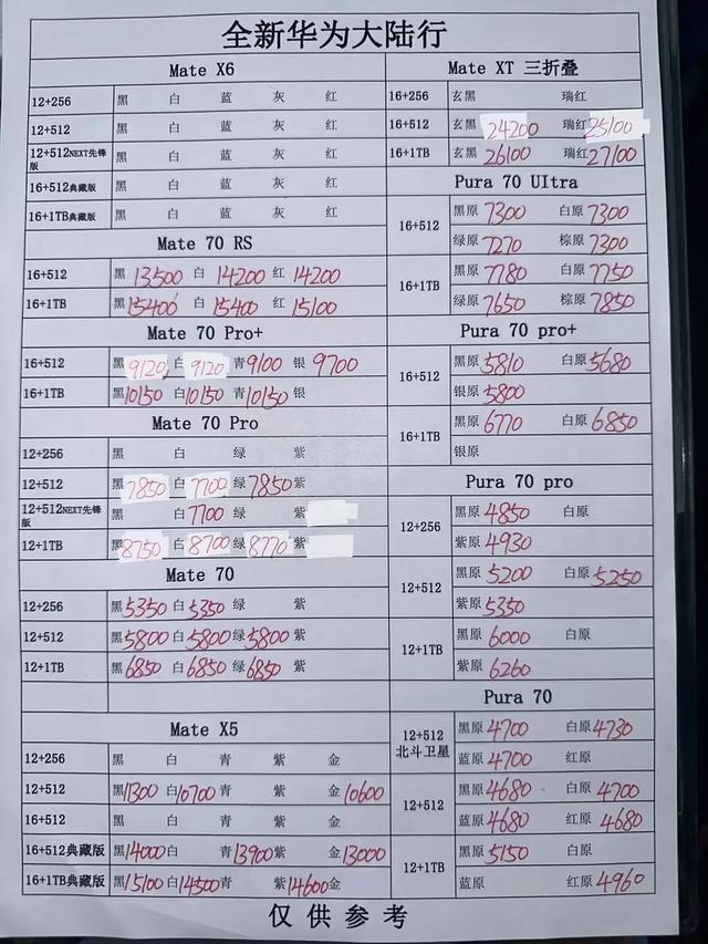 手机之家最新报价,手机市场最新行情