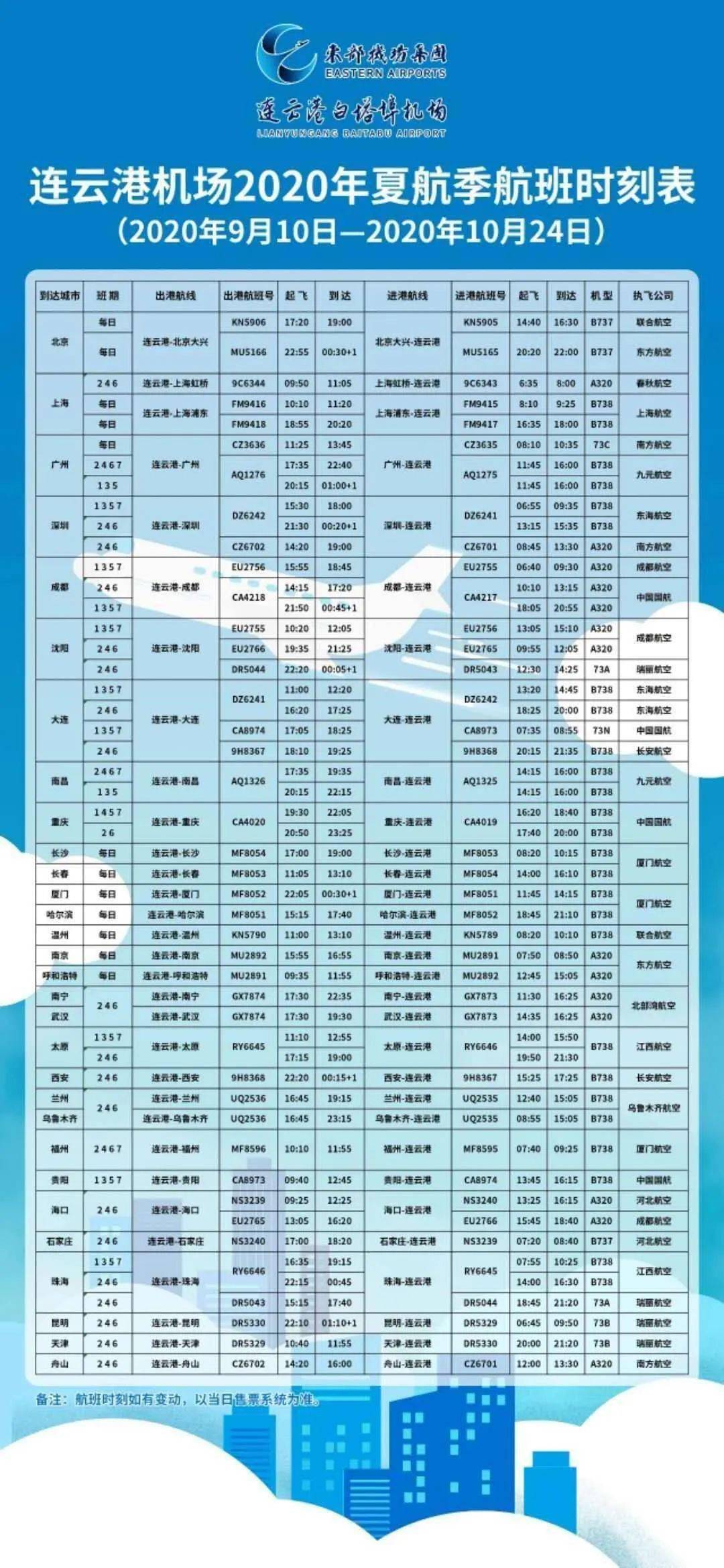 最新大同航班时刻表,大同最新航班时刻一览