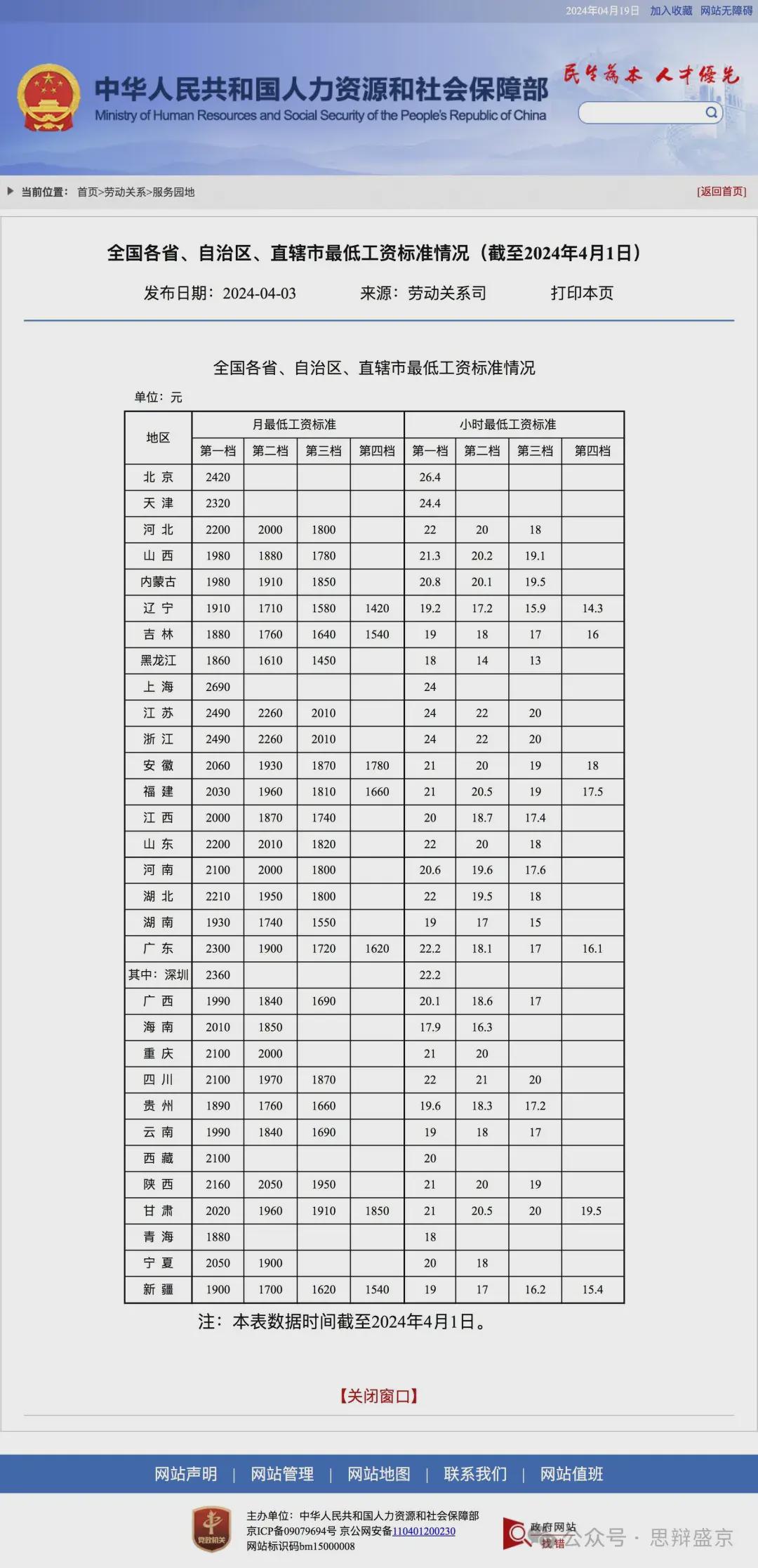 辽宁省涨工资最新消息,辽宁工资调整最新资讯