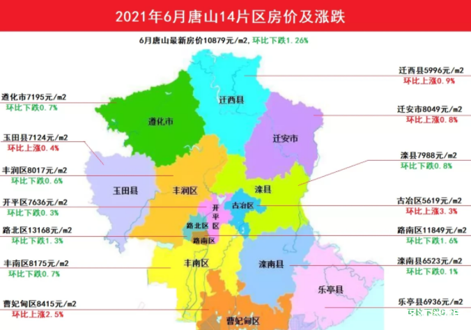 唐山最新房价路北区,路北房价唐山最新行情