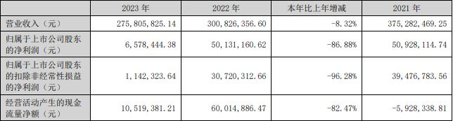 2023香港正版资料大全｜欣赏解答解释落实｜共享制F50.658