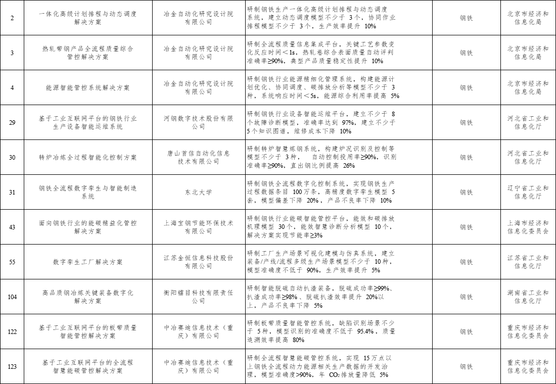 2023澳门天天彩期期精准｜安全解答解释落实｜生存版B7.574