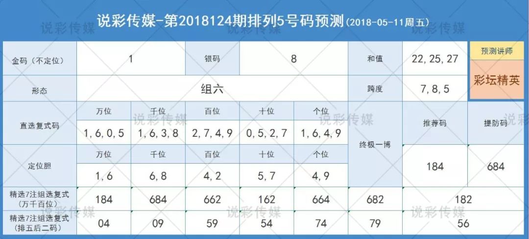 7777788888一肖一码｜能手解答解释落实｜精装版F46.468