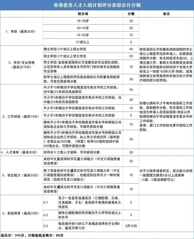 2024年香港正版资料费大全｜深入解读解答解释计划｜动态版D75.754