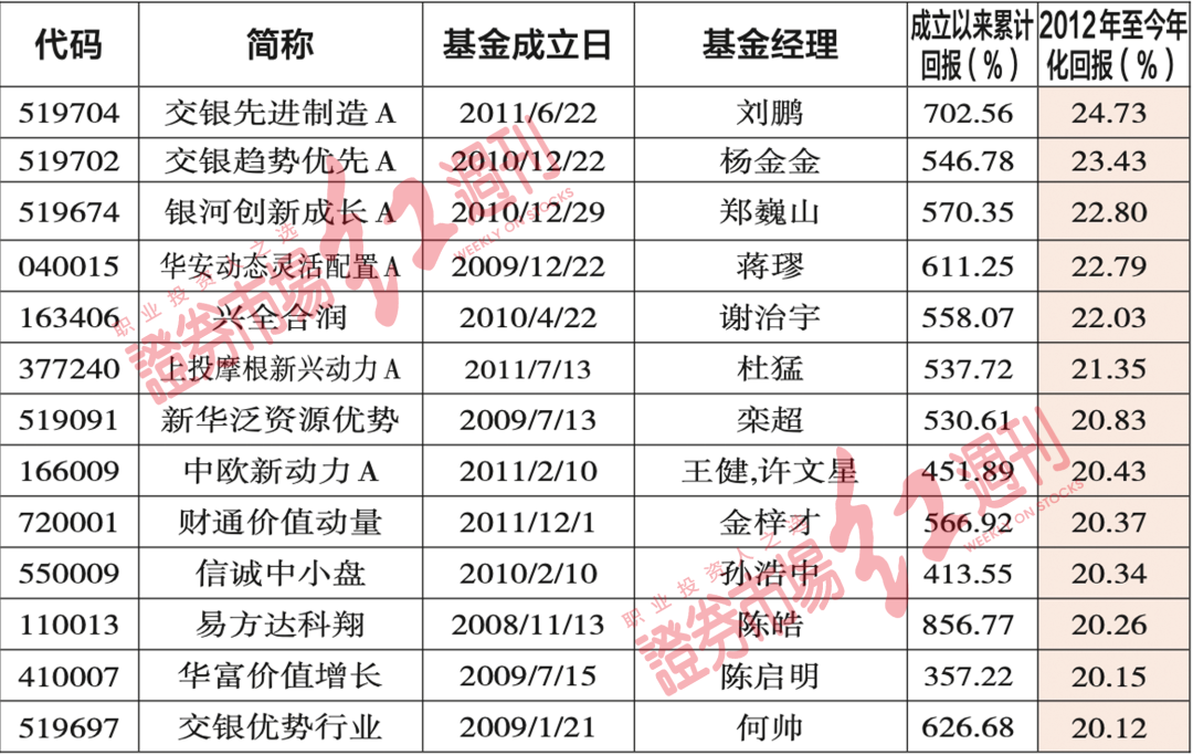 正宗版2024生肖表｜数据支持计划设计｜标配品P42.724