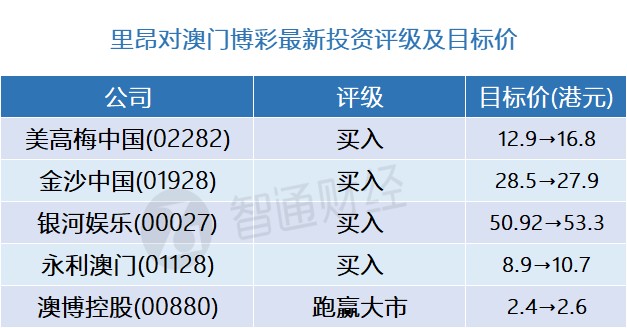 澳门一码中精准一码投入公益｜精确评估解析现象｜枪战版H30.361