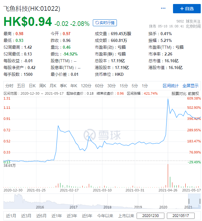 2024年香港6合资料大全查｜先进技术解答解释执行｜开放版J91.115