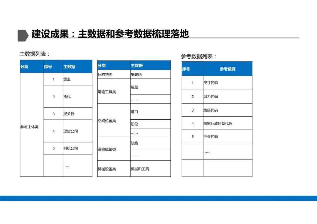 2024正版资料免费大全｜结构方案评估解答解释｜正式集G16.327