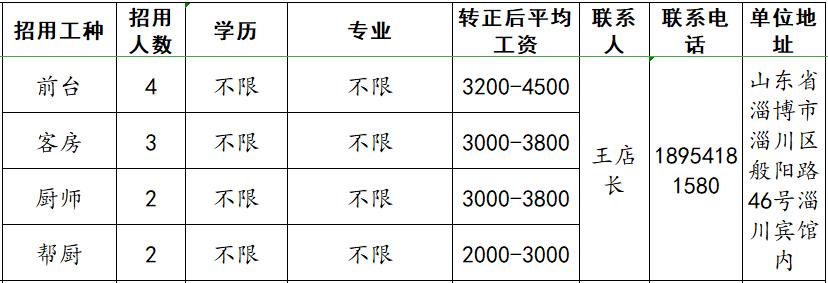 淄川企业最新招工,淄川企业最新招聘信息