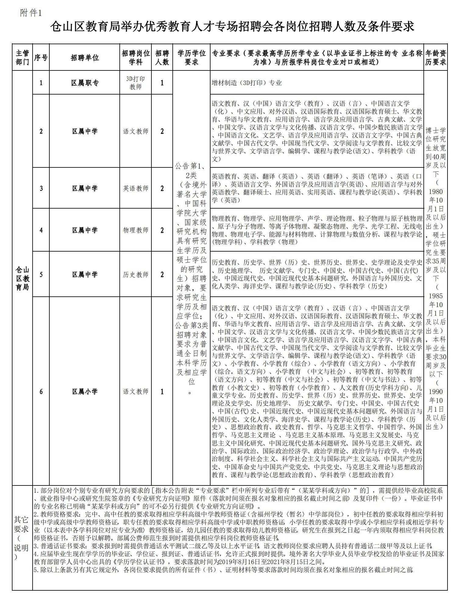 福州仓山区最新招聘,仓山招聘信息更新