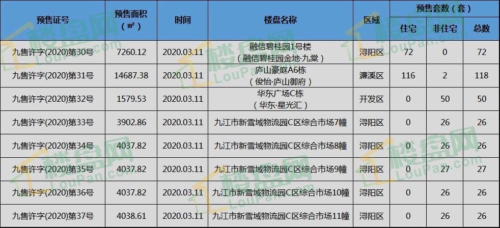 九江楼盘最新价格,九江房价最新动态