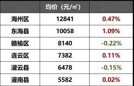 赣榆区最新房价,赣榆区近期房价行情