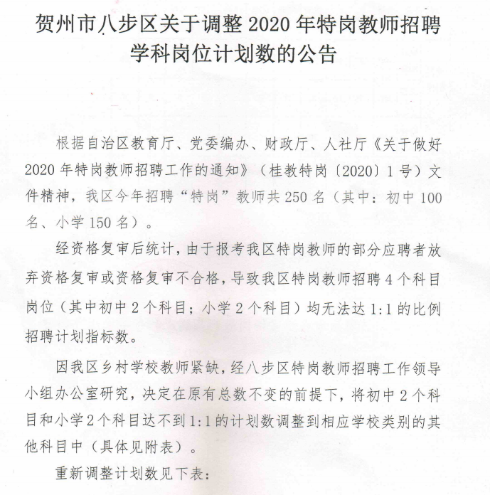 贺州八步最新招聘信息,贺州八步新鲜职位汇总