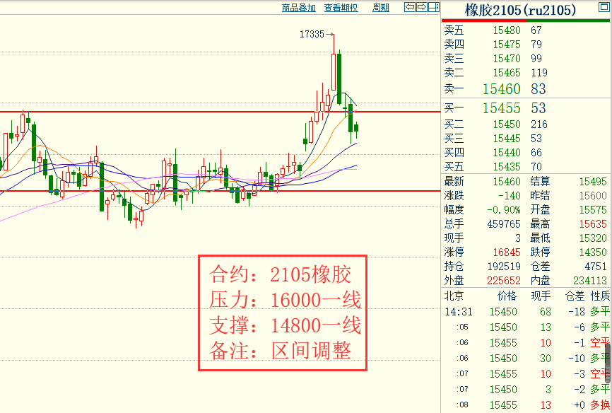 橡胶期货1701最新信息,1701期橡胶期货最新资讯