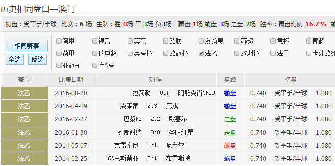 王中王一肖一特一中一澳｜王中王一肖一特一中一澳彩｜精细分析解答落实_F72.395