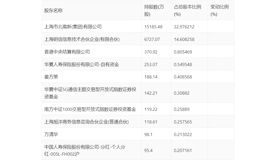 新澳2024年精准资料期期｜新澳2024年精准数据周期｜创造解答解释落实_R9.542