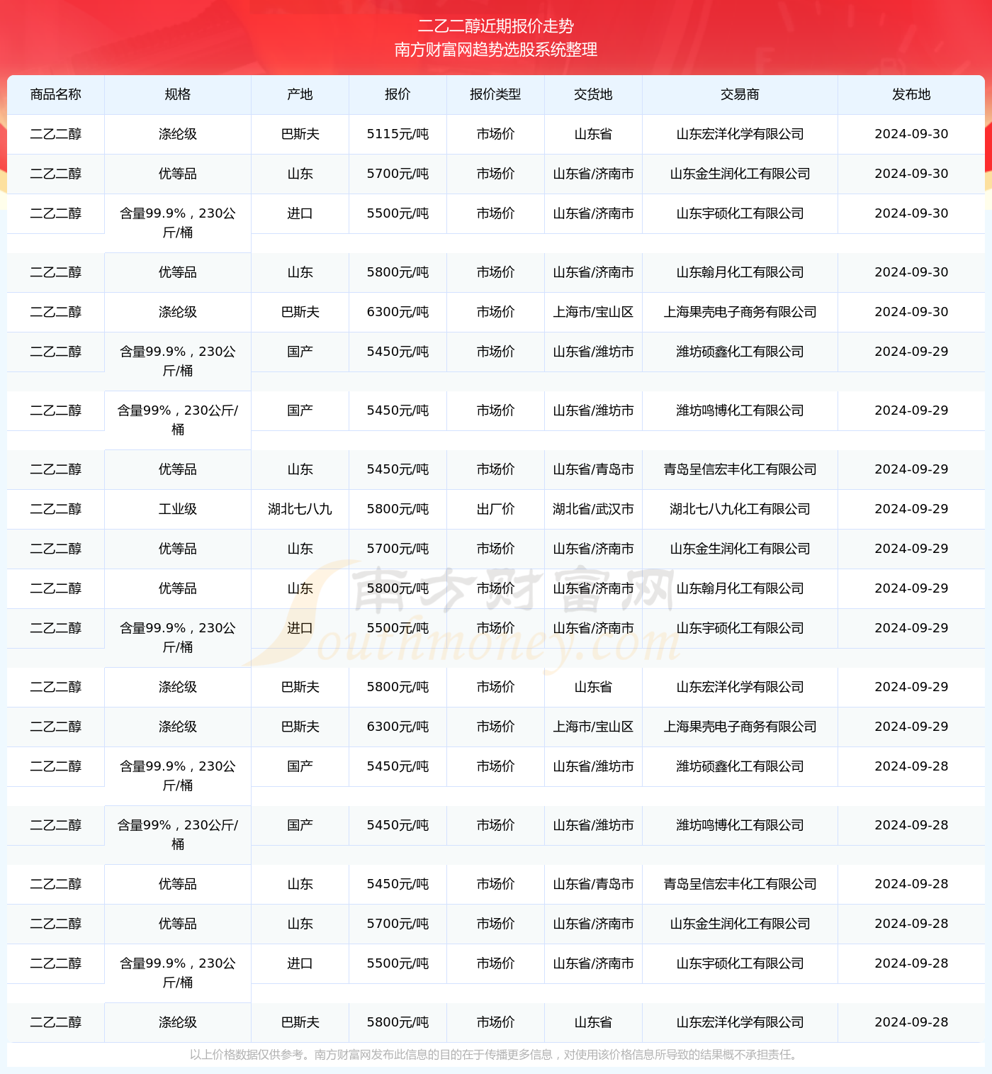 2024年资料大全免费｜2024年资料汇总免费｜短期方案落实探讨_Y83.654