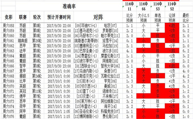 新澳好彩免费资料查询2024｜新澳好彩最新资料查询2024｜掌握好运的秘诀_B49.235