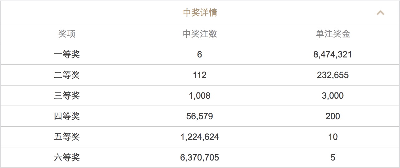 澳门王中王六码新澳门｜澳门六开彩开奖结果新澳门｜心机解答解释落实_T1.883