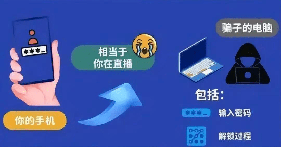 7777788888一肖一码｜7777788888单一数码｜揭露背后的风险与犯罪问题_T1.328