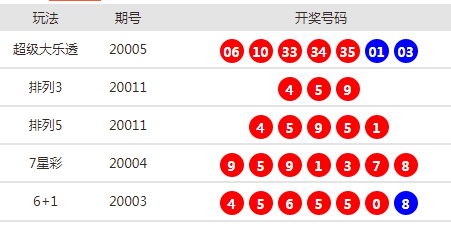 新澳天天开奖资料大全最新54期开奖结果｜新澳天天开奖最新54期数据分析｜创新解析方案_J39.351