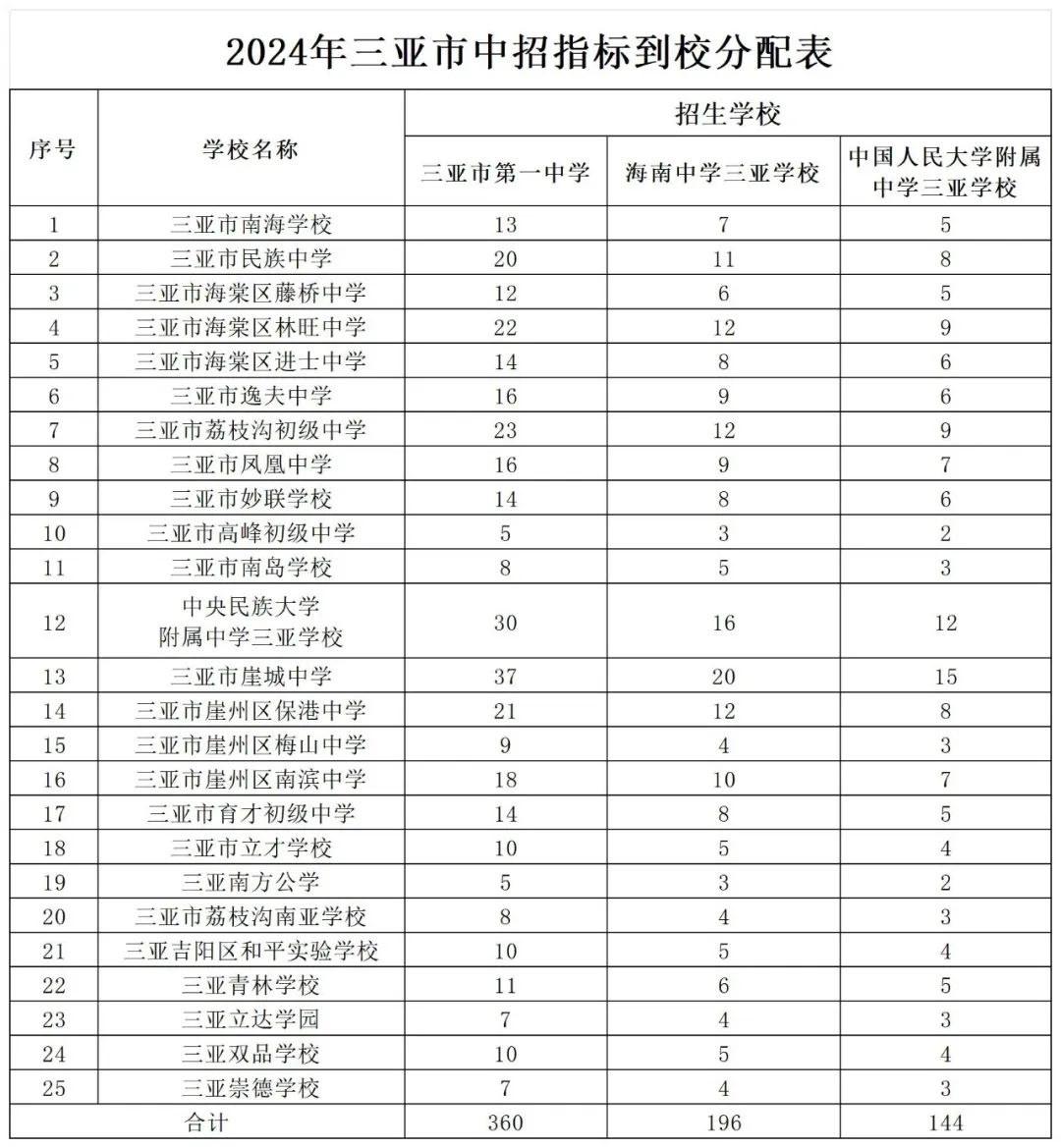 澳门一码一肖一特一中2024年｜澳门一码一肖一特一中2024年预测分析｜筹划解答解释落实_D18.308