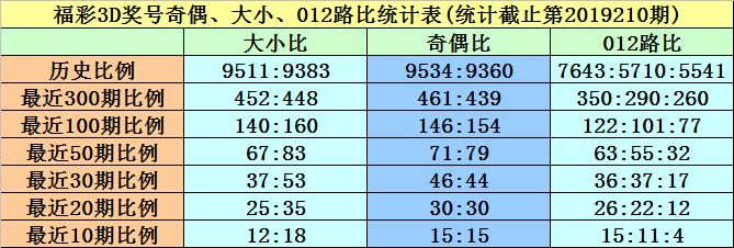 新澳门黄大仙8码大公开｜新澳门黄大仙8码揭秘｜直观解析方案解答解释_V52.153