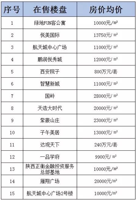 西安曲江房价最新均价,西安曲江房价最新平均价格