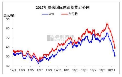 国际原油最新走势分析,全球原油市场动态解析