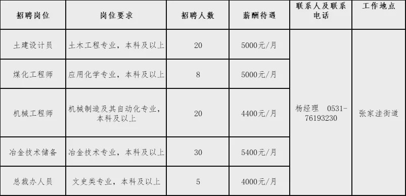 莱芜最新电子厂招工信息全面更新