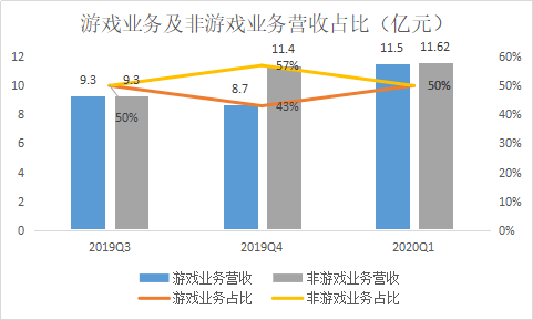 新澳2024今晚开奖资料四不像｜数据分析驱动设计_社群款C68.571