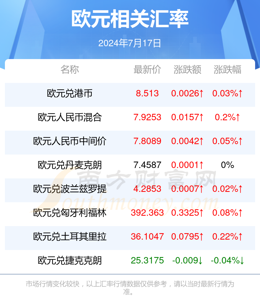 新澳2024正版免费资料｜新澳2024正版免费资料最新的预测评分_