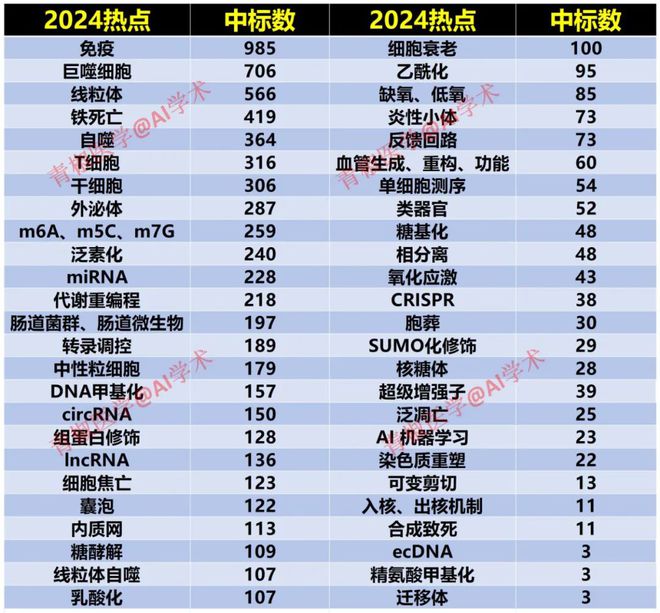 2024全年资料免费大全功能｜2024全年资料免费分享大全功能_