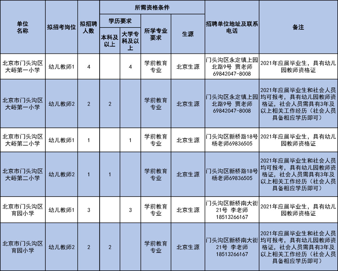 盐津刘凤慧最新职务：现任XX部门重要领导职位