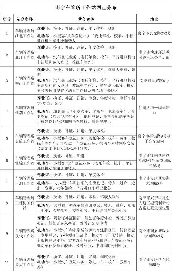 昆明牌照最新号段一览