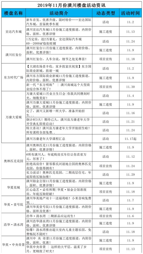 柘城房价动态：揭秘最新楼盘市场行情走势