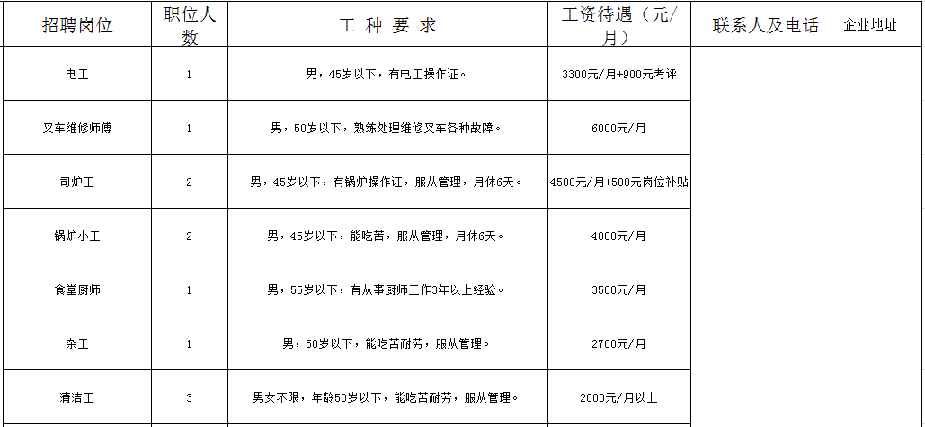 黎塘工业区最新招聘信息汇总