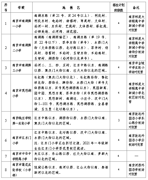 南京河西地区最新楼盘价格走势分析