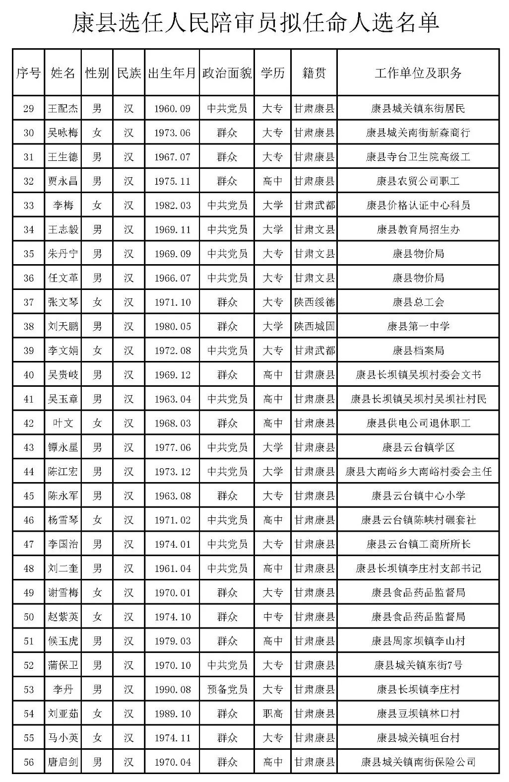 宁夏泾源最新人事调动信息发布