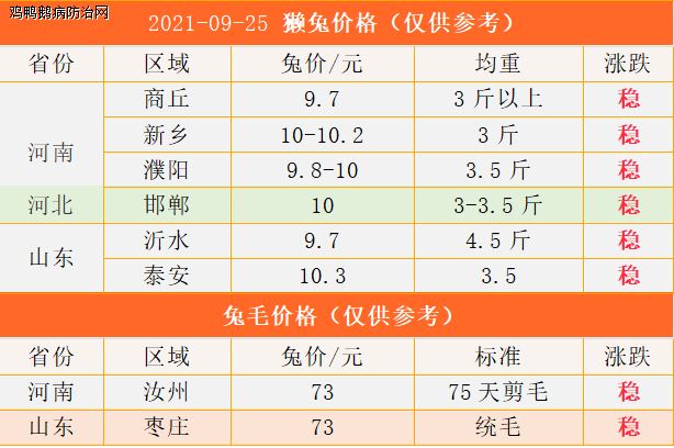 探寻中特养皮毛最新动态，价格行情一网打尽