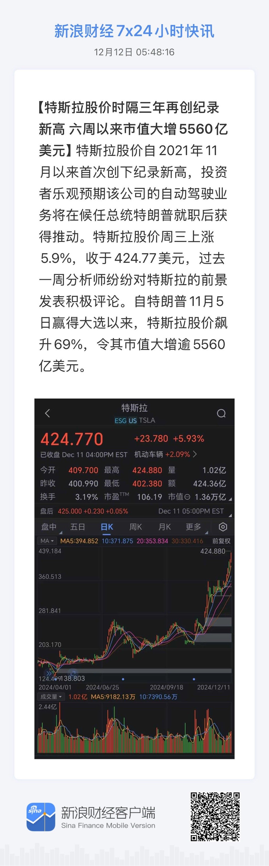 实时追踪纳史达克最新行情动态