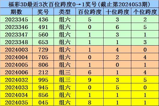 澳门一码一码100准确：澳门一码一码精准100_状态解答解释落实