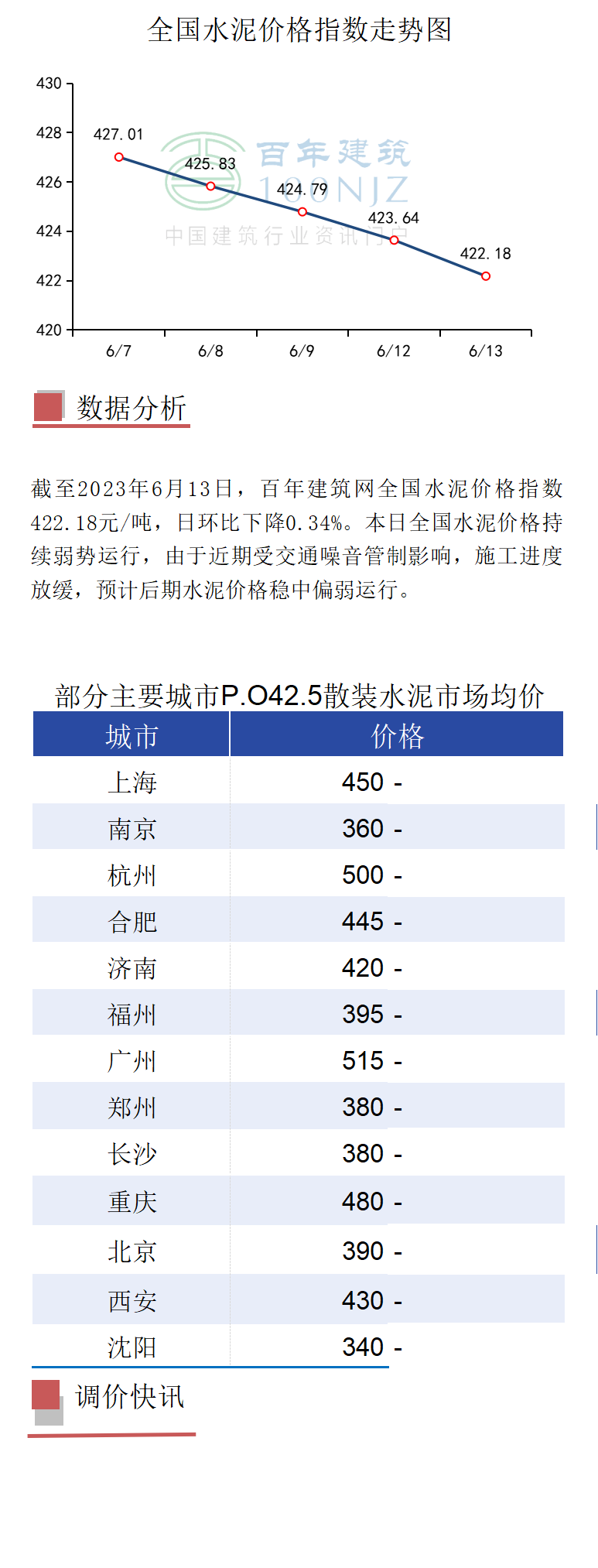 水泥价格行情实时动态最新报价速览