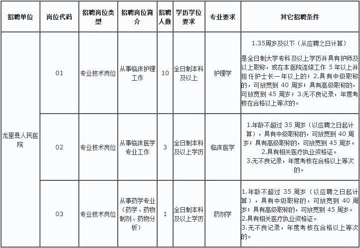 关于最新的龙里县人事任免情况深度解析